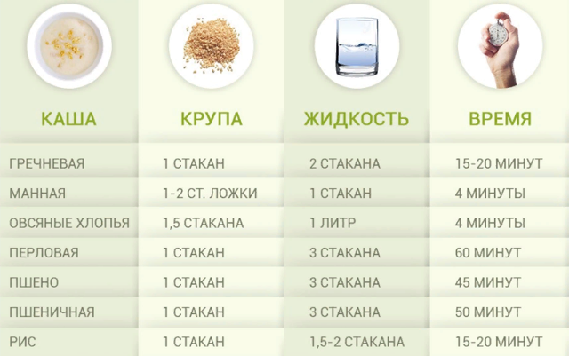 Как варить каши для детей?