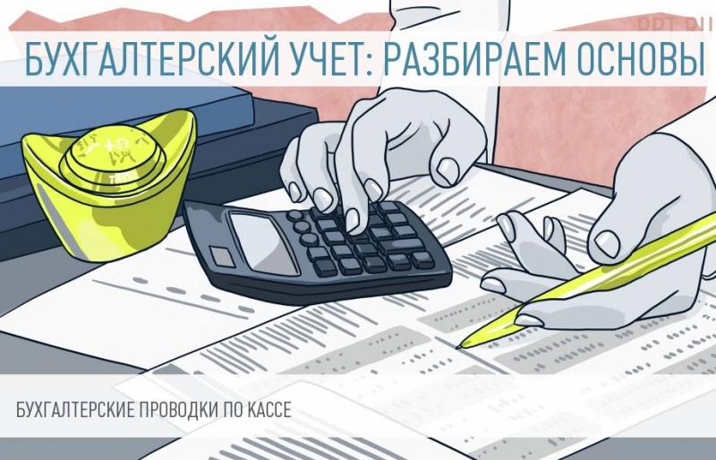 Бухучет возмещения ущерба. как отразить, проводки