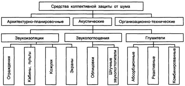 Классификация средств индивидуальной защиты работников
