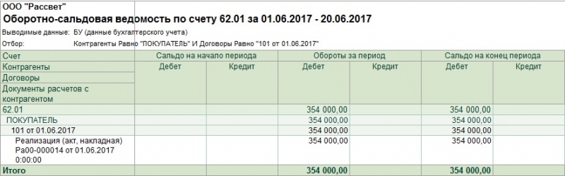 Переуступка долга. право, бухгалтерский, налоговый учет