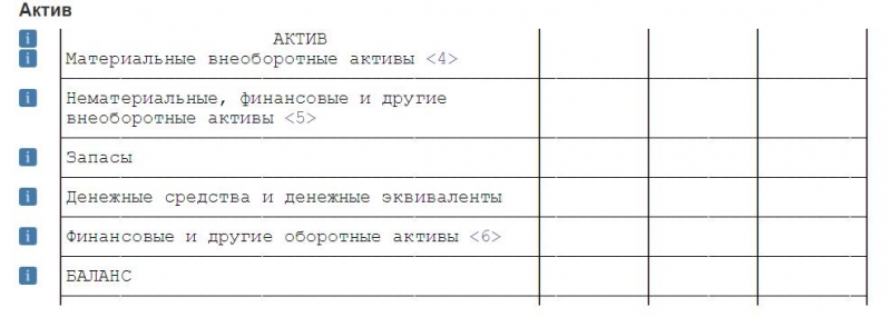 Внеоборотные активы — это собственность компании, используемая много раз