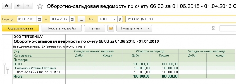 Возврат займа учредителю. проводки и оформление