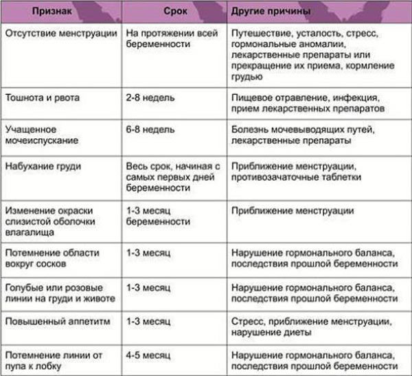Беременность во время кормления грудью