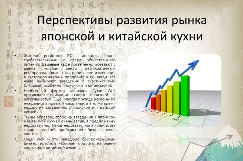 Бизнес-план ресторана китайской кухни