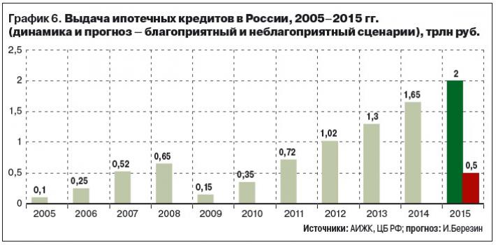 Бизнес-планы по строительству, недвижимости и ремонту