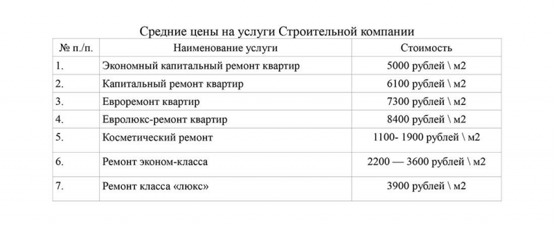 Бизнес-планы по строительству, недвижимости и ремонту