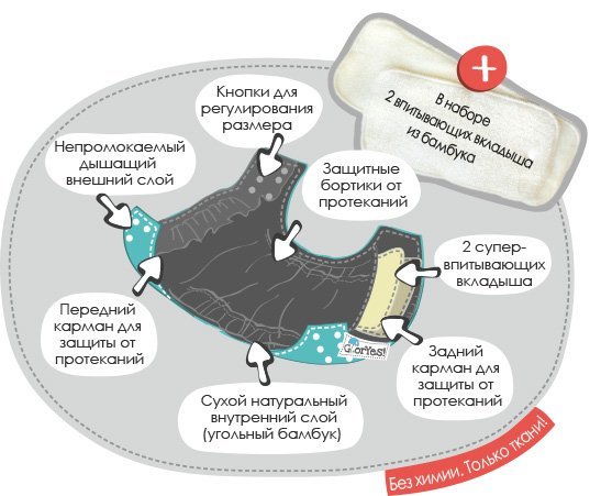 Что такое многоразовые подгузники и как ими пользоваться?