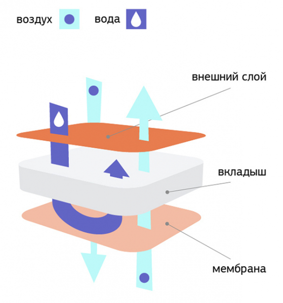 Что такое многоразовые подгузники и как ими пользоваться?