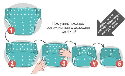 Что такое многоразовые подгузники и как ими пользоваться?