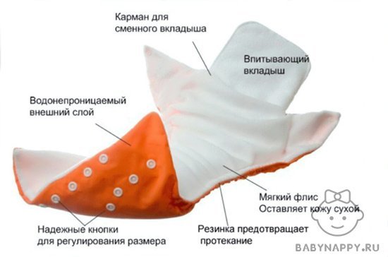 Что такое многоразовые подгузники и как ими пользоваться?
