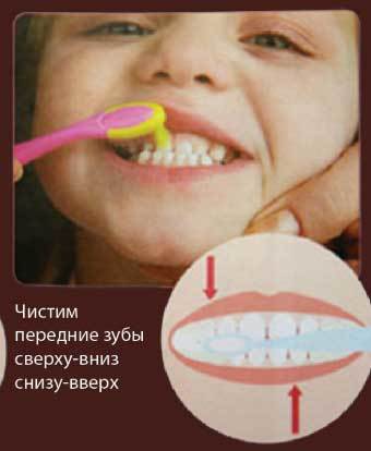 Когда начинать чистить зубы ребенку?