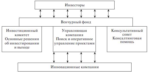 Свой бизнес: посредник венчурного рынка